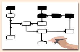 Flowchart